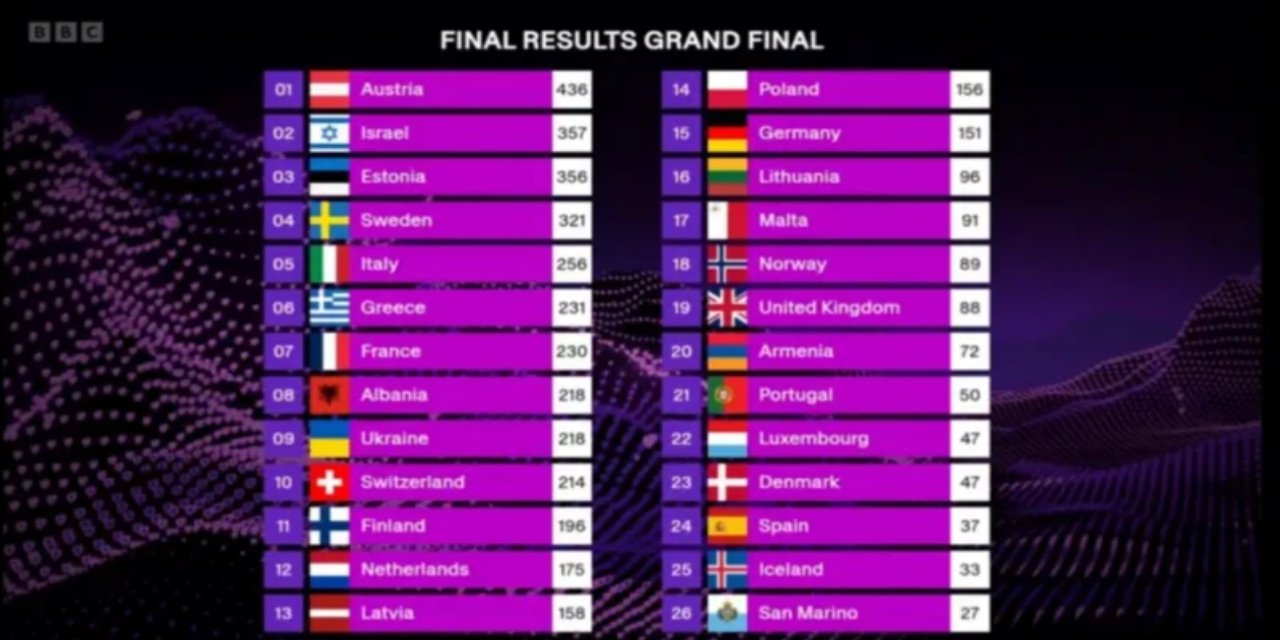 Eurovision İzleyicileri